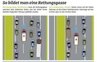 Korrekte Rettungsgasse, Grafik, Report Autobahnlebensretter FF 4/2019.